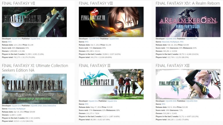 Final Fantasy VII Has Sold One Million Copies On Steam, Final Fantasy ...