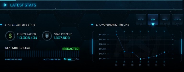 Star Citizen's Crowdfunding Has Reached $110 Million