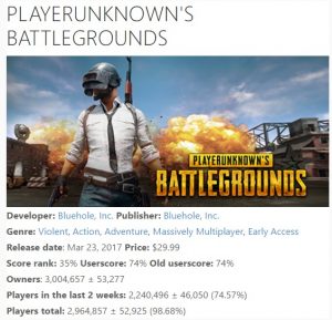 PLAYERUNKNOWN’S BATTLEGROUNDS has sold 3 million copies worldwide