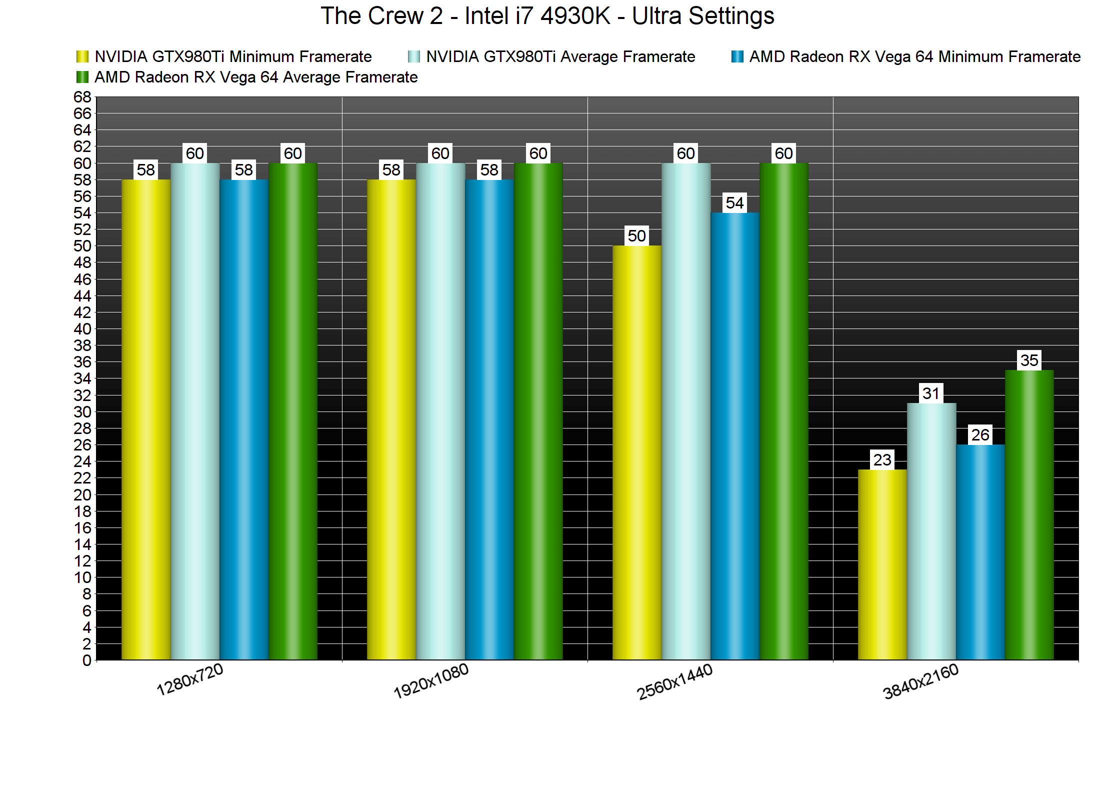The Crew 2 Pc Performance Analysis