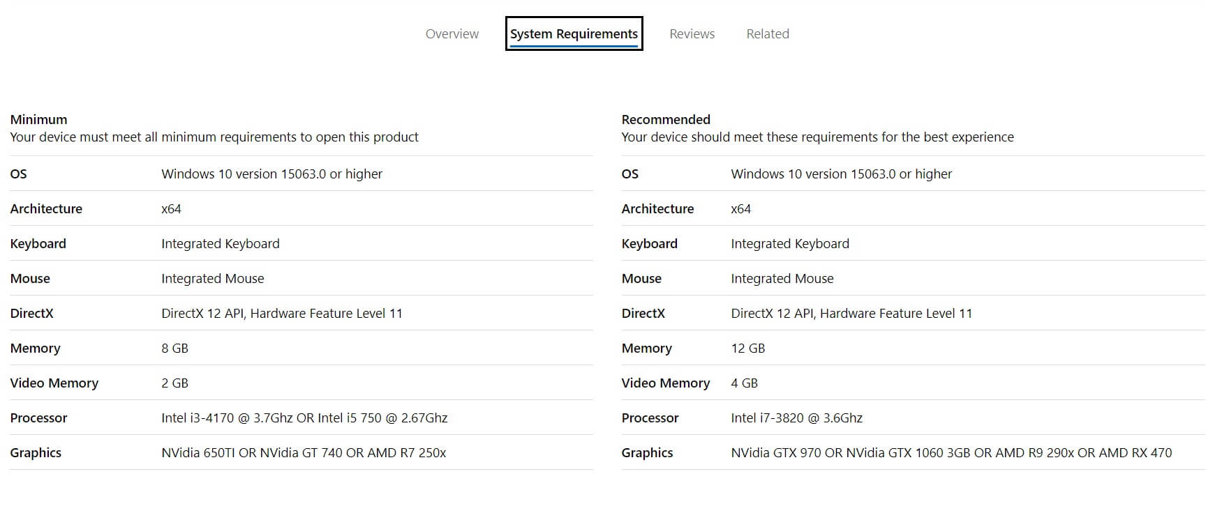 Forza Horizon 2 System Requirements