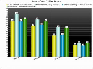 DRAGON QUEST XI: Echoes of an Elusive Age PC Performance Analysis