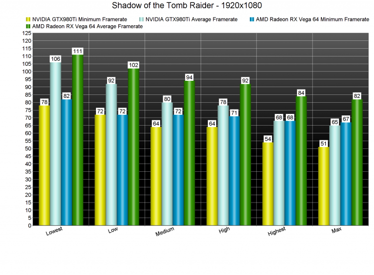 Shadow of the Tomb Raider PC Performance Analysis