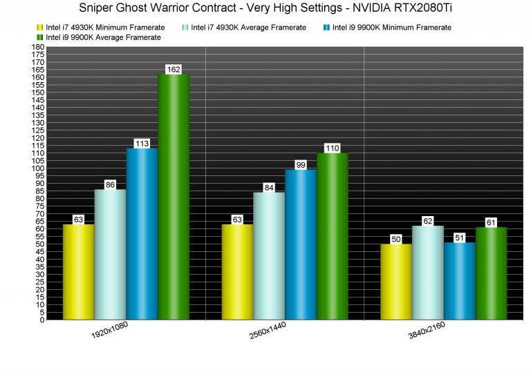 Memory allocation for 4294967295 bytes failed sniper ghost warrior 3 как исправить