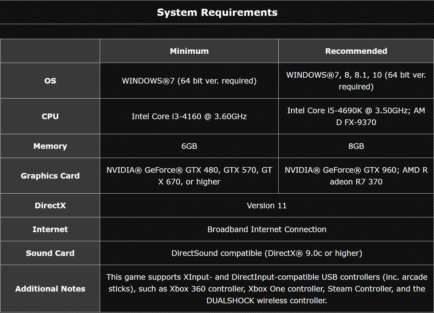 street fighter 5 pc requirements