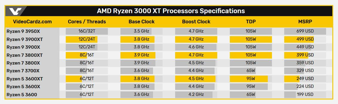 Rtx 3060 ryzen 5 3600