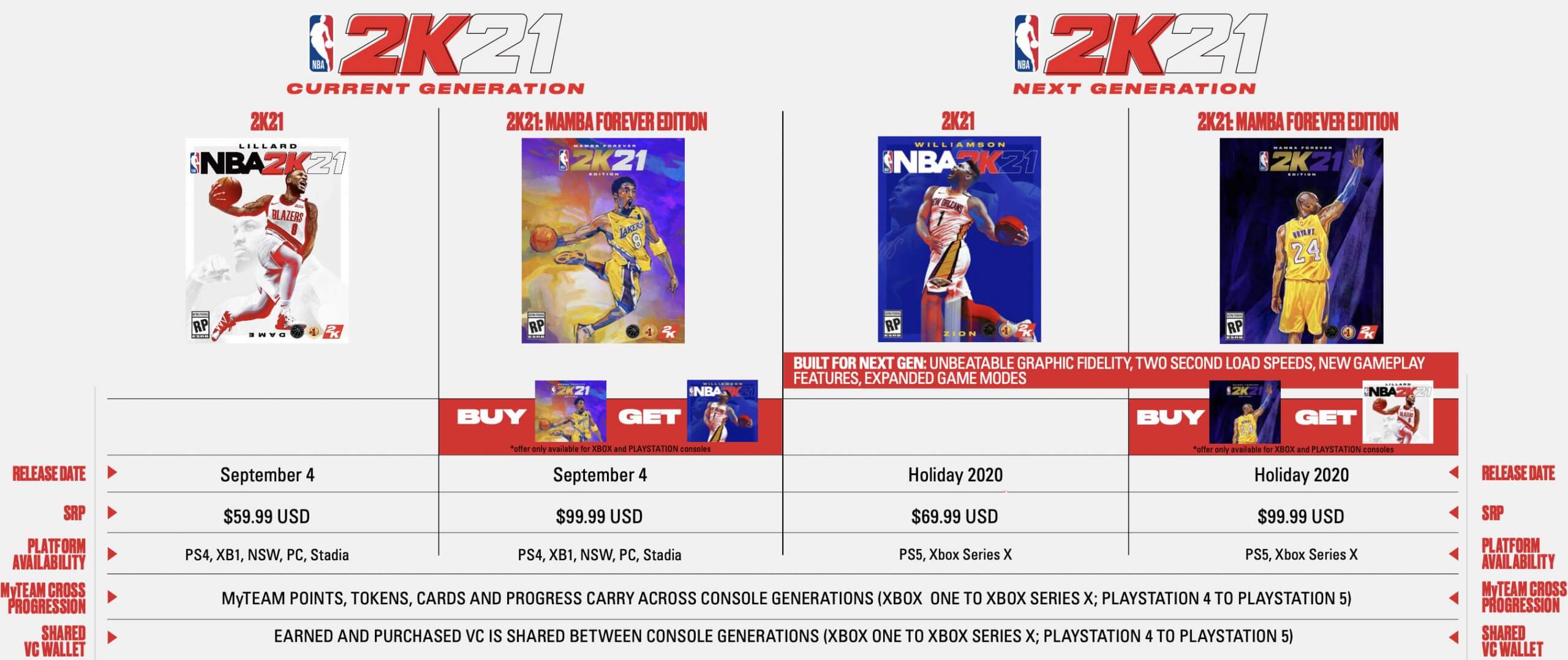 NBA 2K21 current-gen and next-gen prices and platforms