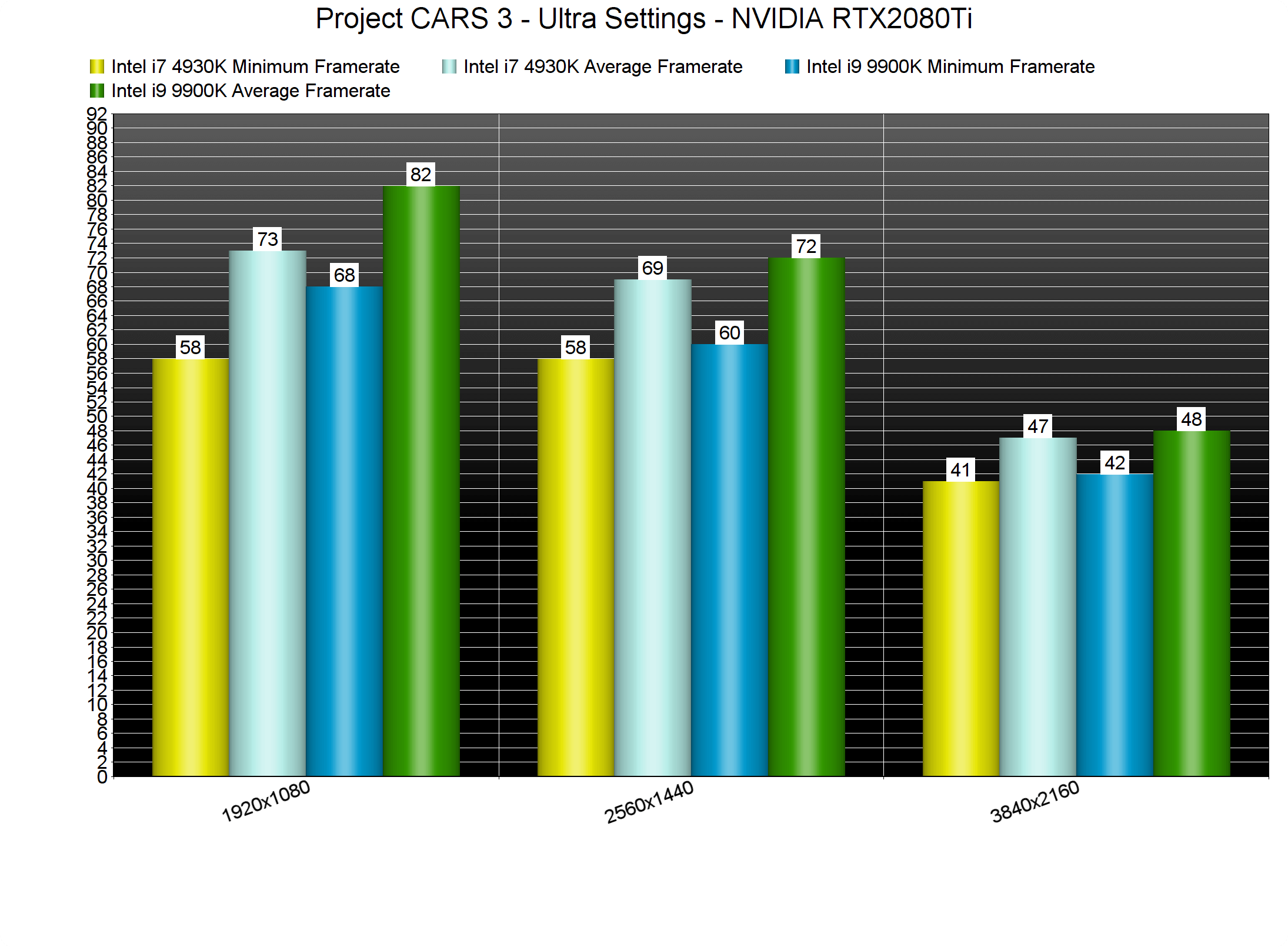 project cars pc benchmark 5770