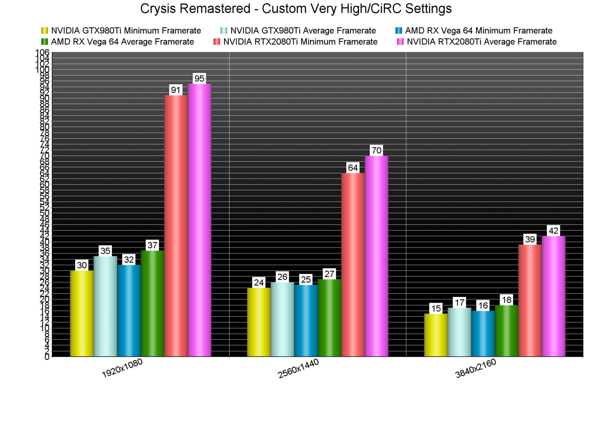 Crysis Remastered PC Performance Analysis