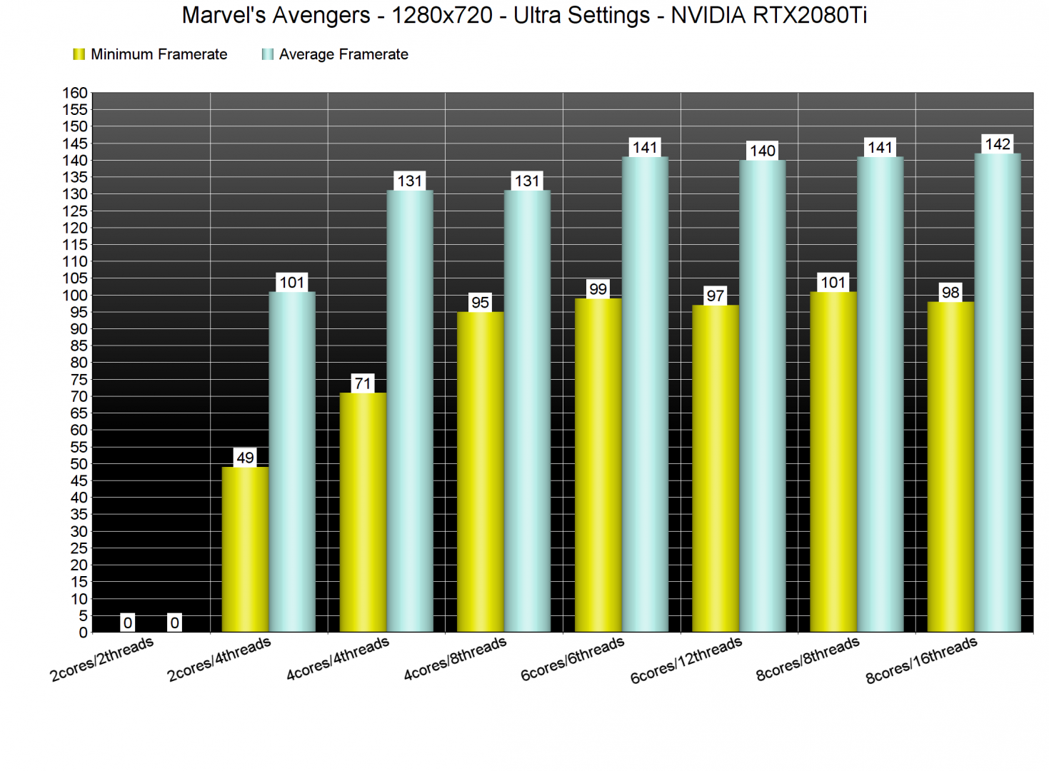 Marvel's Avengers CPU benchmarks-1