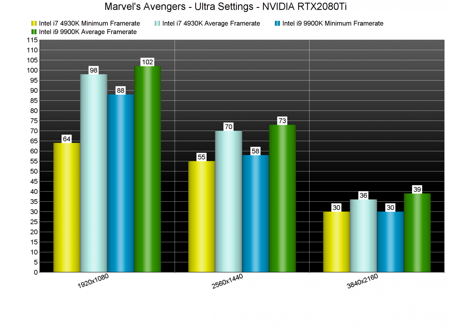 Marvel's Avengers CPU benchmarks-2