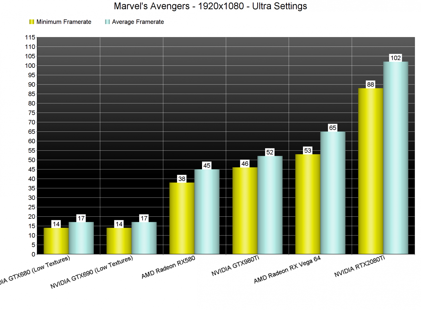 Marvel's Avengers GPU benchmarks-1