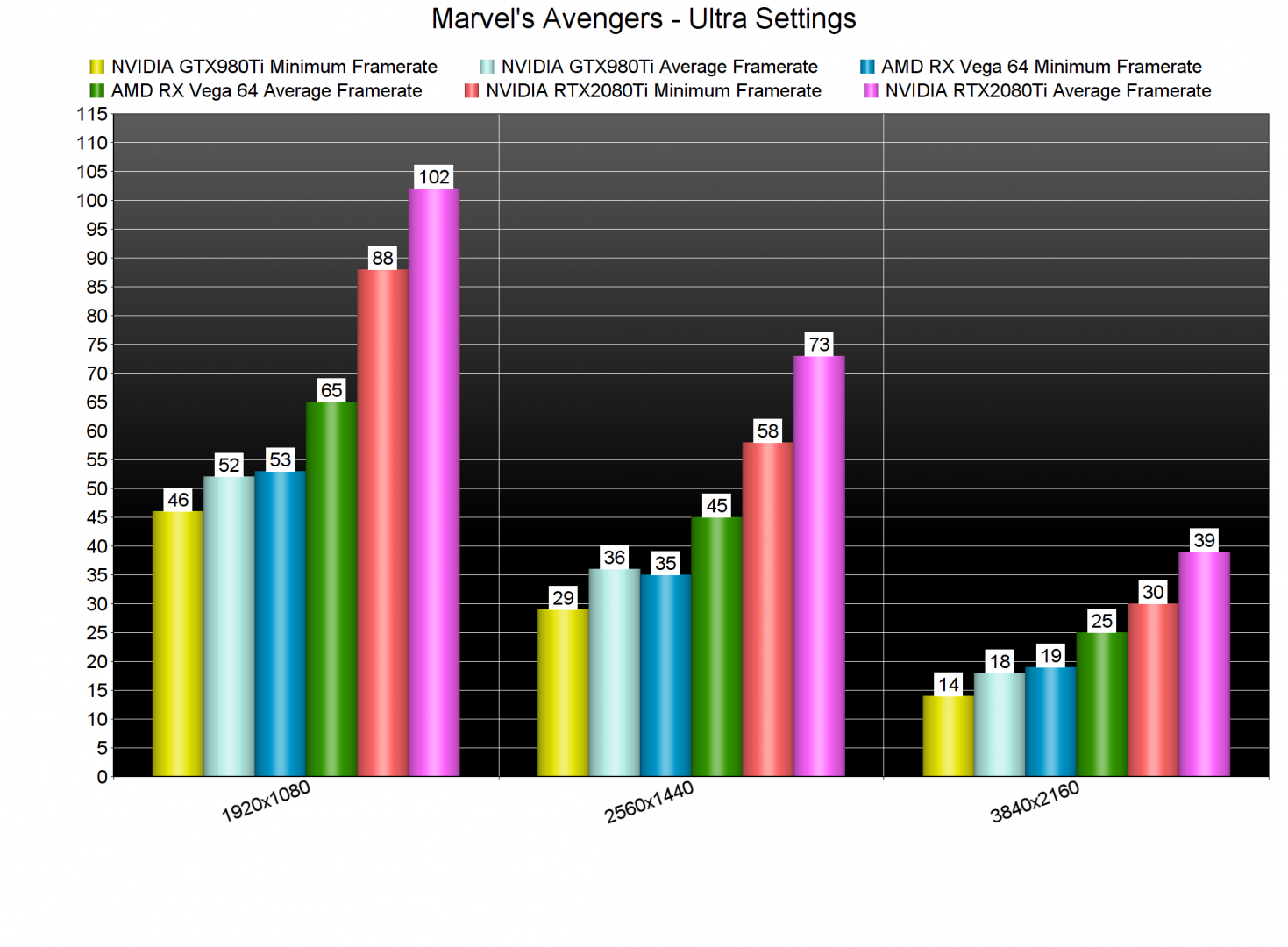 Marvel's Avengers GPU benchmarks-2