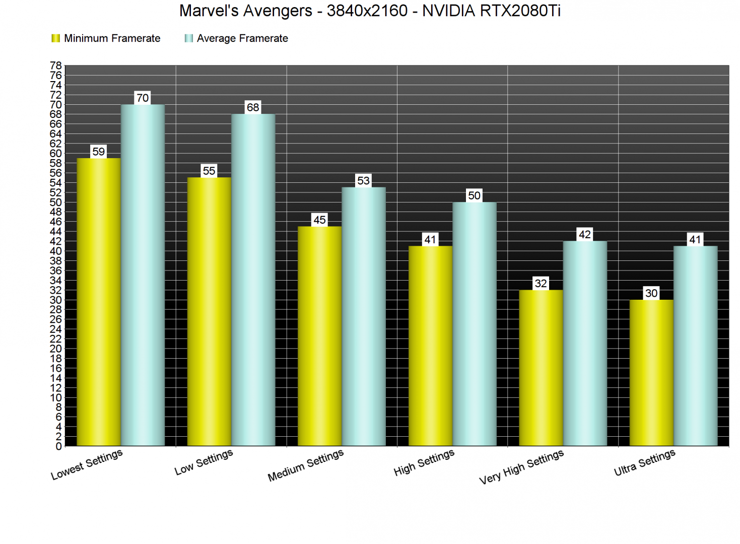 Marvel's Avengers settings benchmarks