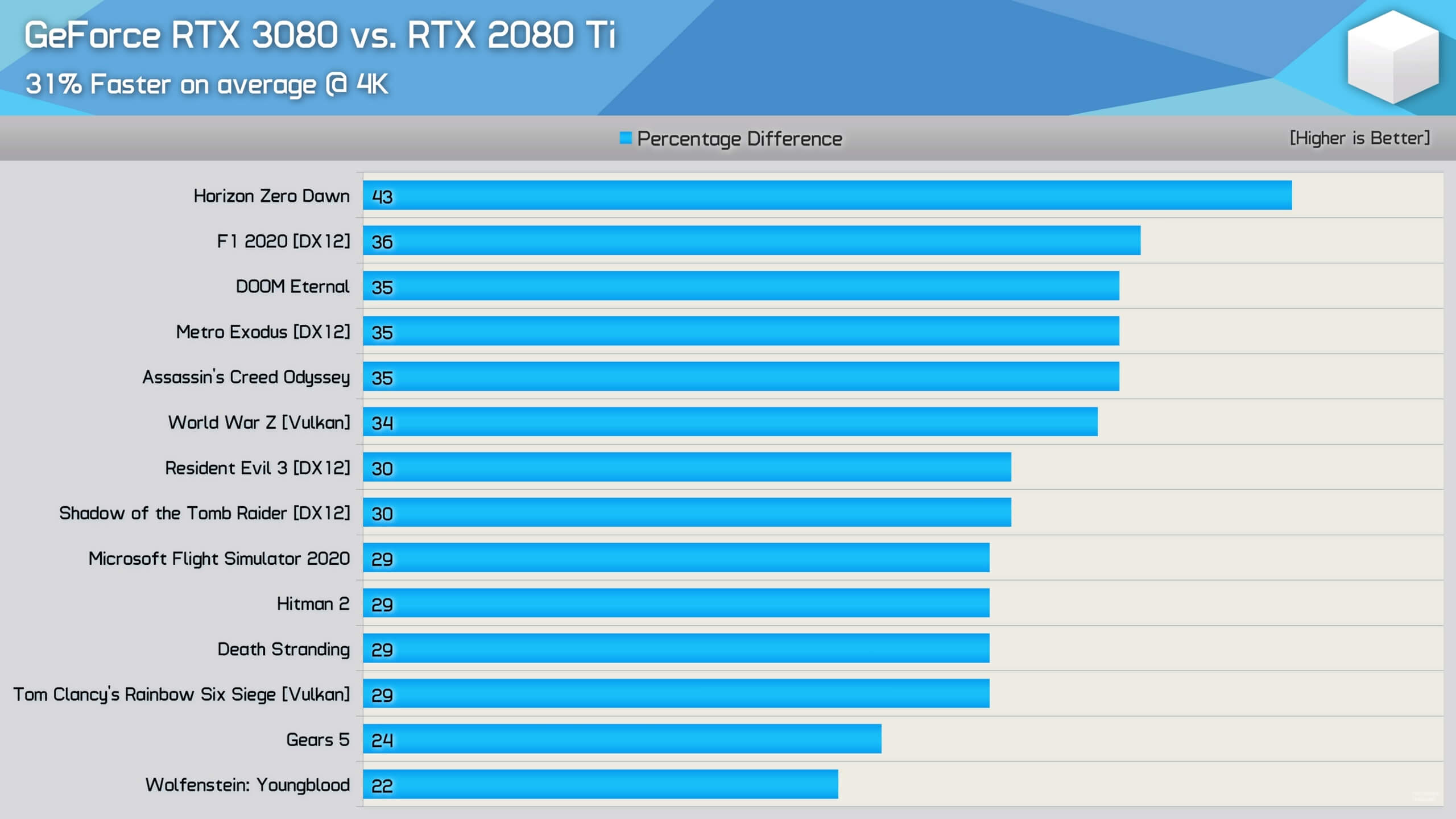 AMD releases GPU Comparison Tool so you need not look up third-party  benchmarks - Neowin