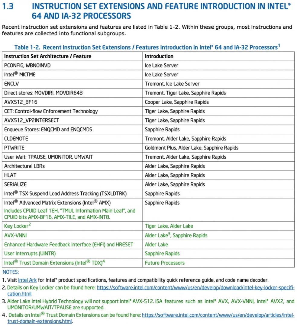 Intel Alder Lake AVX-AVX2