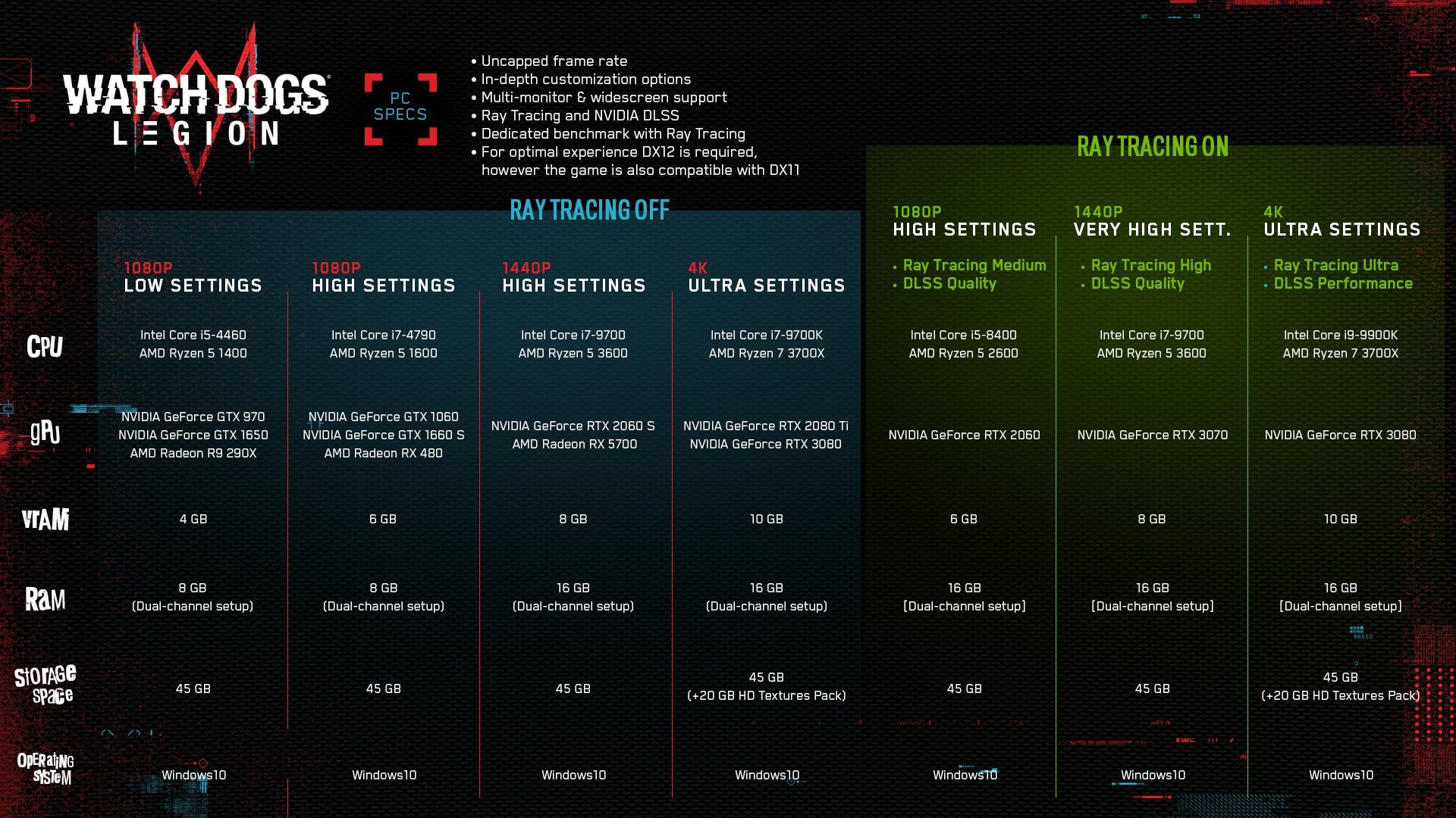 Watch-Dogs-Legion-RTX-PC-Requirements.jp