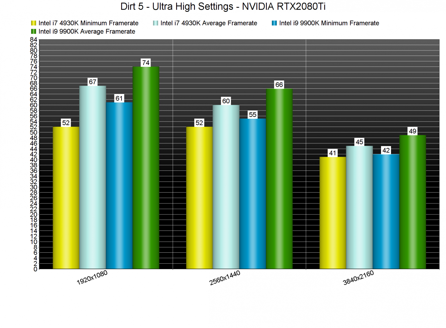 Dirt 5 CPU benchmarks-2