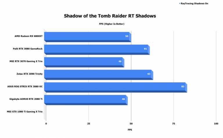 First Third Party Benchmarks For Amd Radeon Rx 6800xt Surface Faster