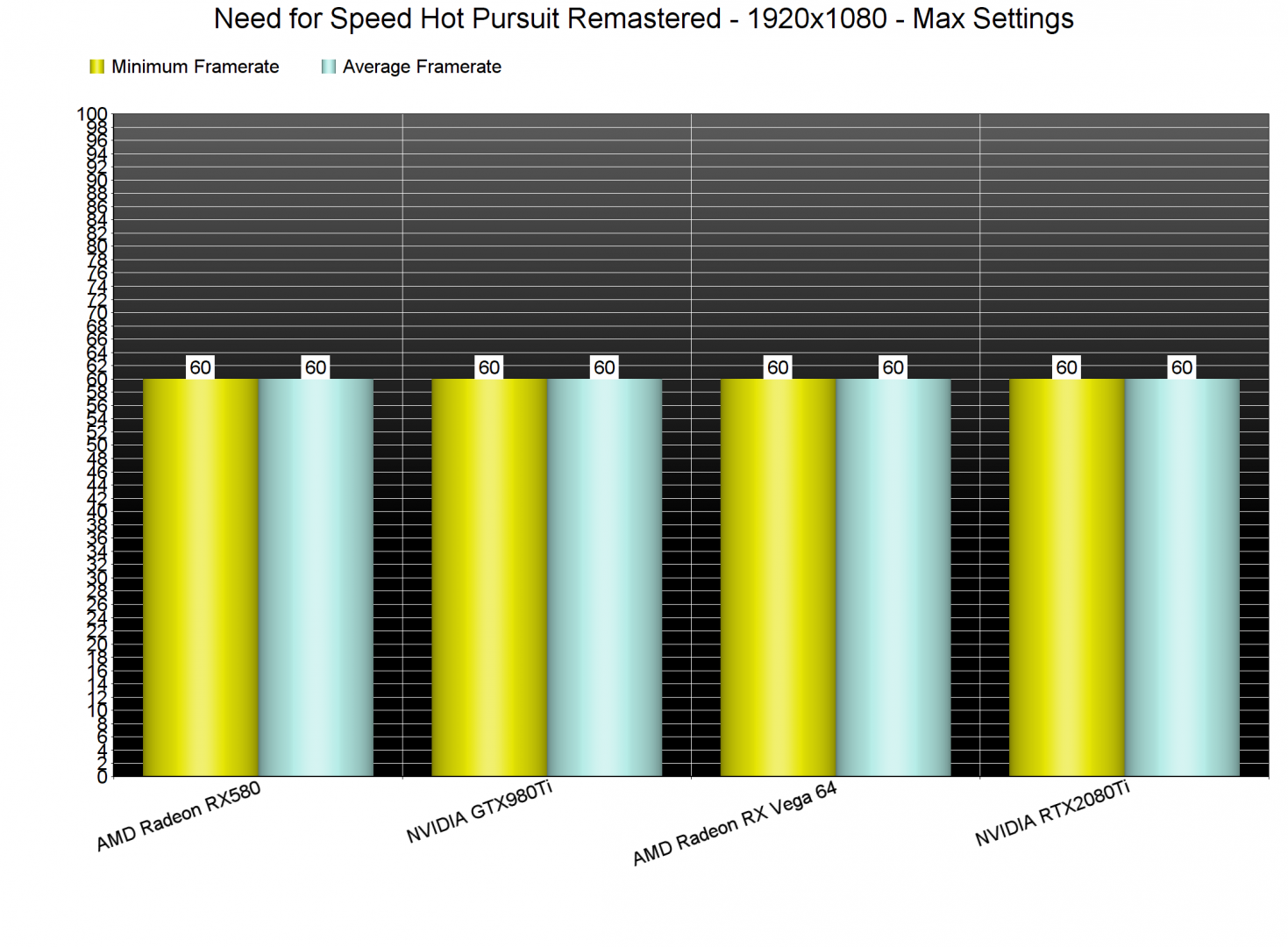 Need for Speed Hot Pursuit Remastered GPU benchmarks-1