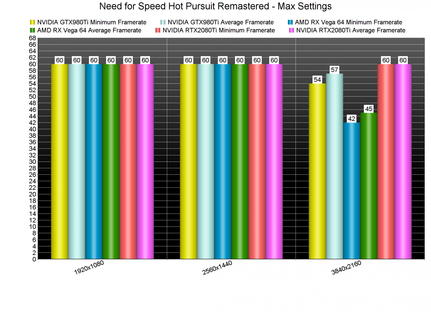 Need for Speed Hot Pursuit Remastered GPU benchmarks-2