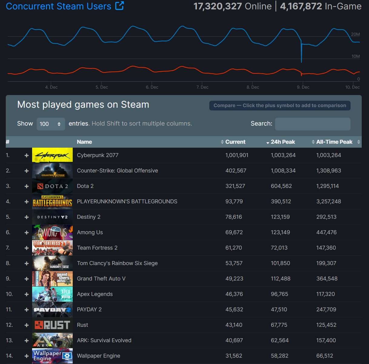 steam concurrent players by game
