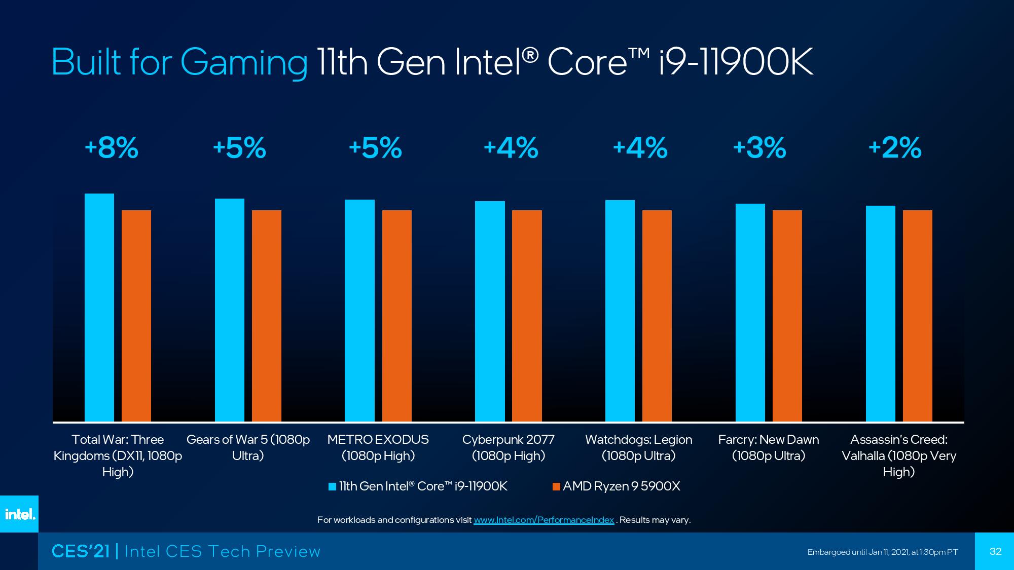 Intel's new Rocket LakeS Core i911900K CPU benchmarked, beats AMD