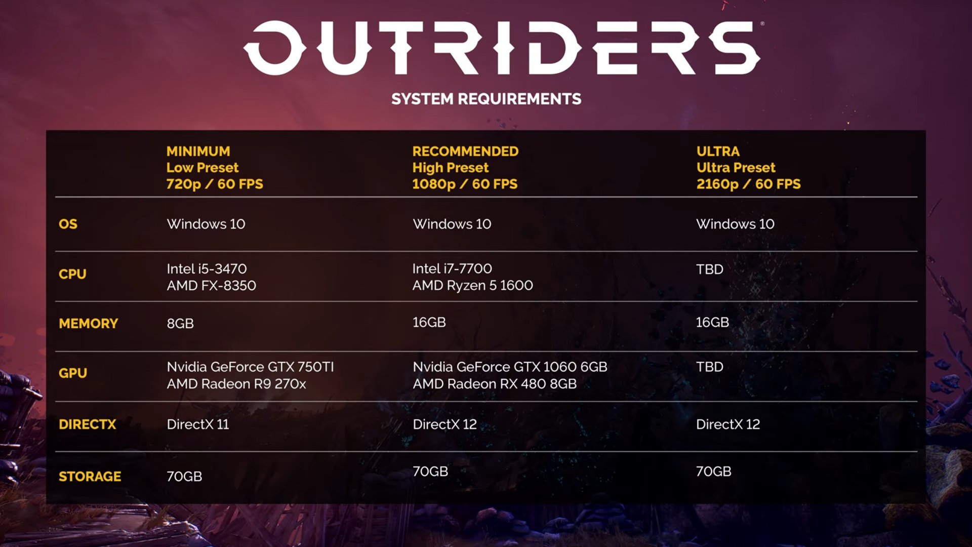 outriders directx 11 or 12