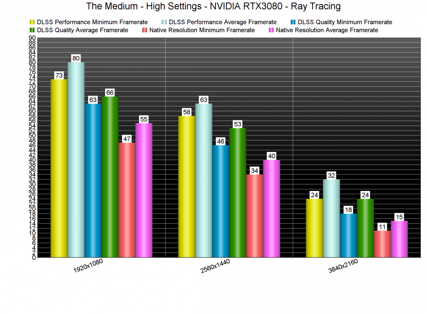 The Medium Ray Tracing benchmarks