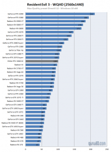 RTX 3060 gaming benchmarks-9