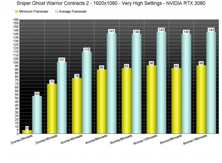 Memory allocation for 4294967295 bytes failed sniper ghost warrior 3 как исправить