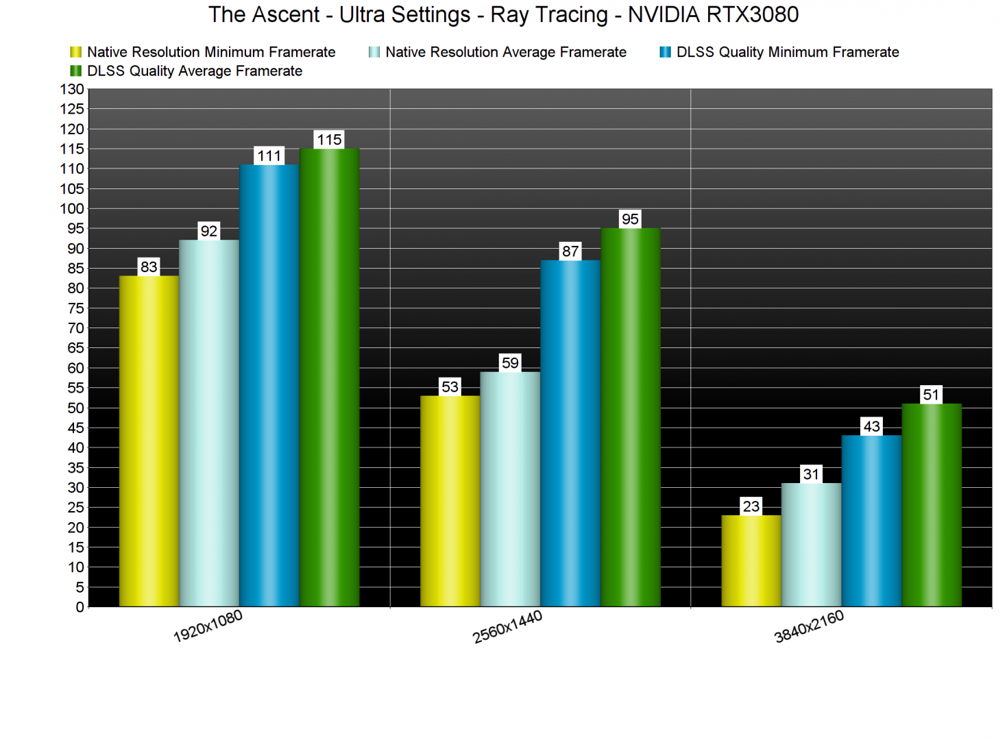 The Ascent Ray Tracing benchmarks
