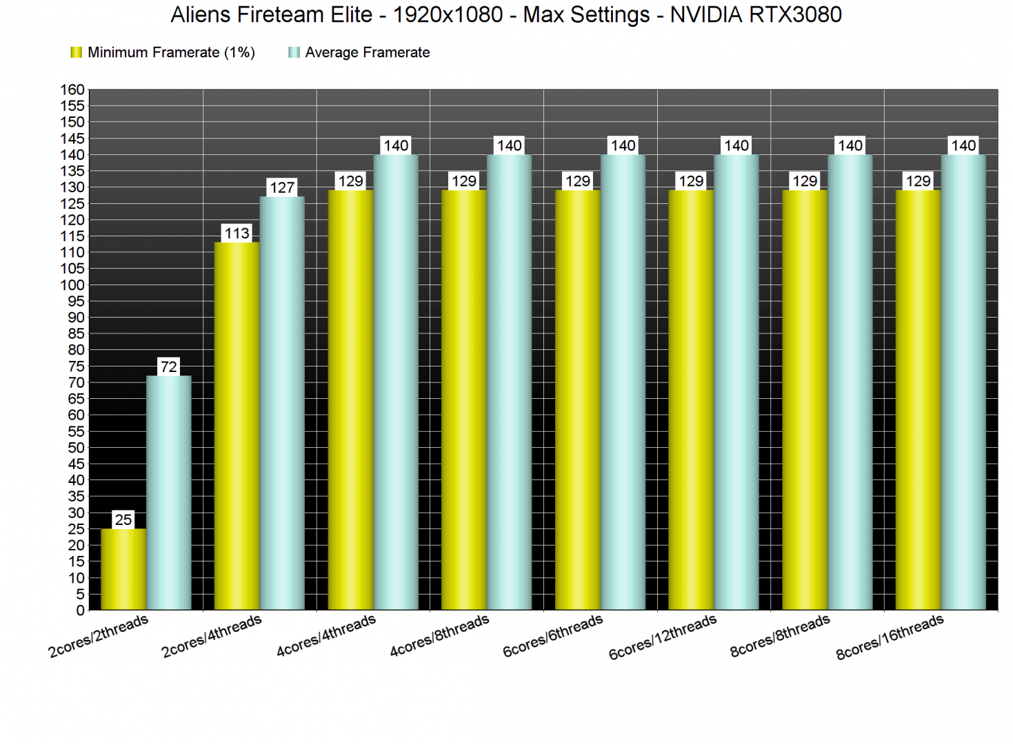 Aliens Fireteam Elite CPU benchmarks