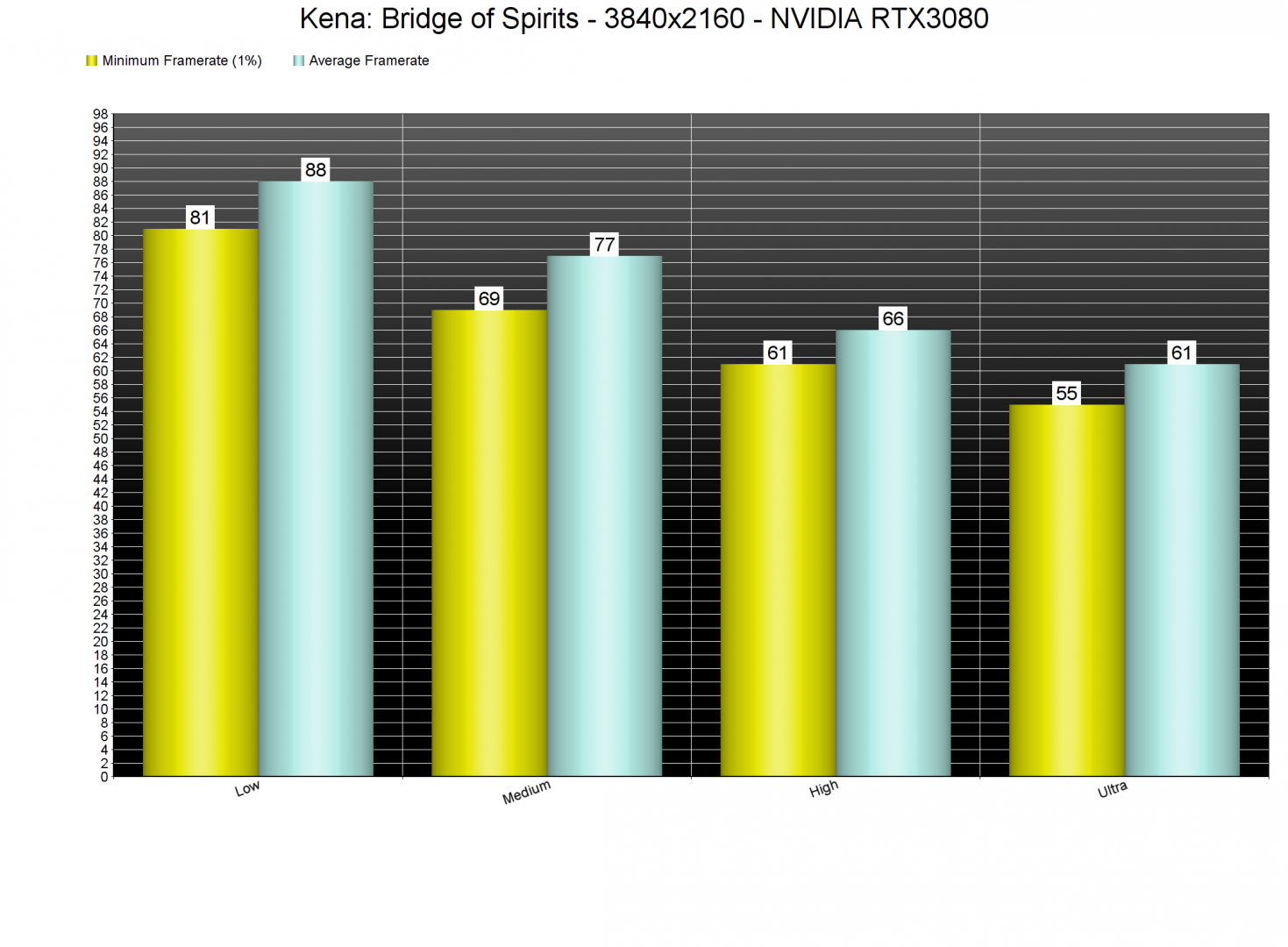 Kena Bridge of Spirits GPU benchmarks-3