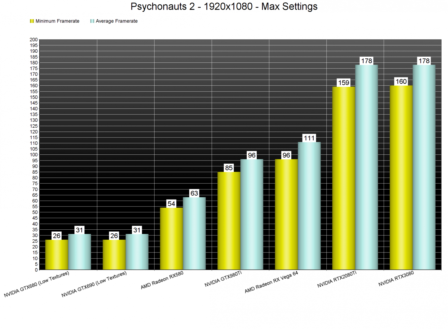 Psychonauts 2 GPU benchmarks-1