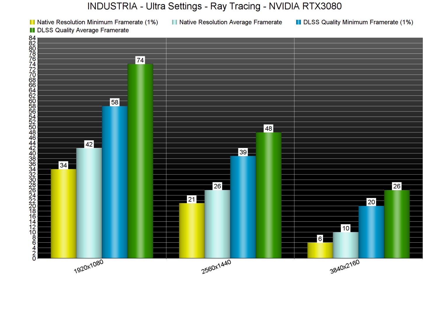 INDUSTRIA GPU benchmarks-5