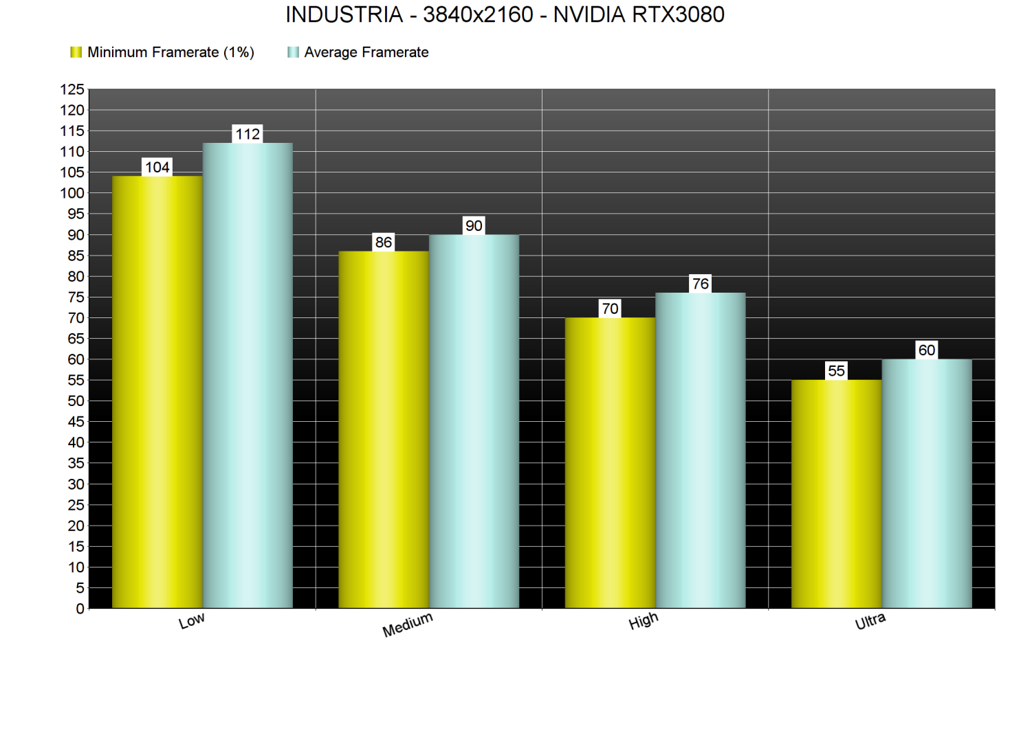 INDUSTRIA GPU benchmarks-6