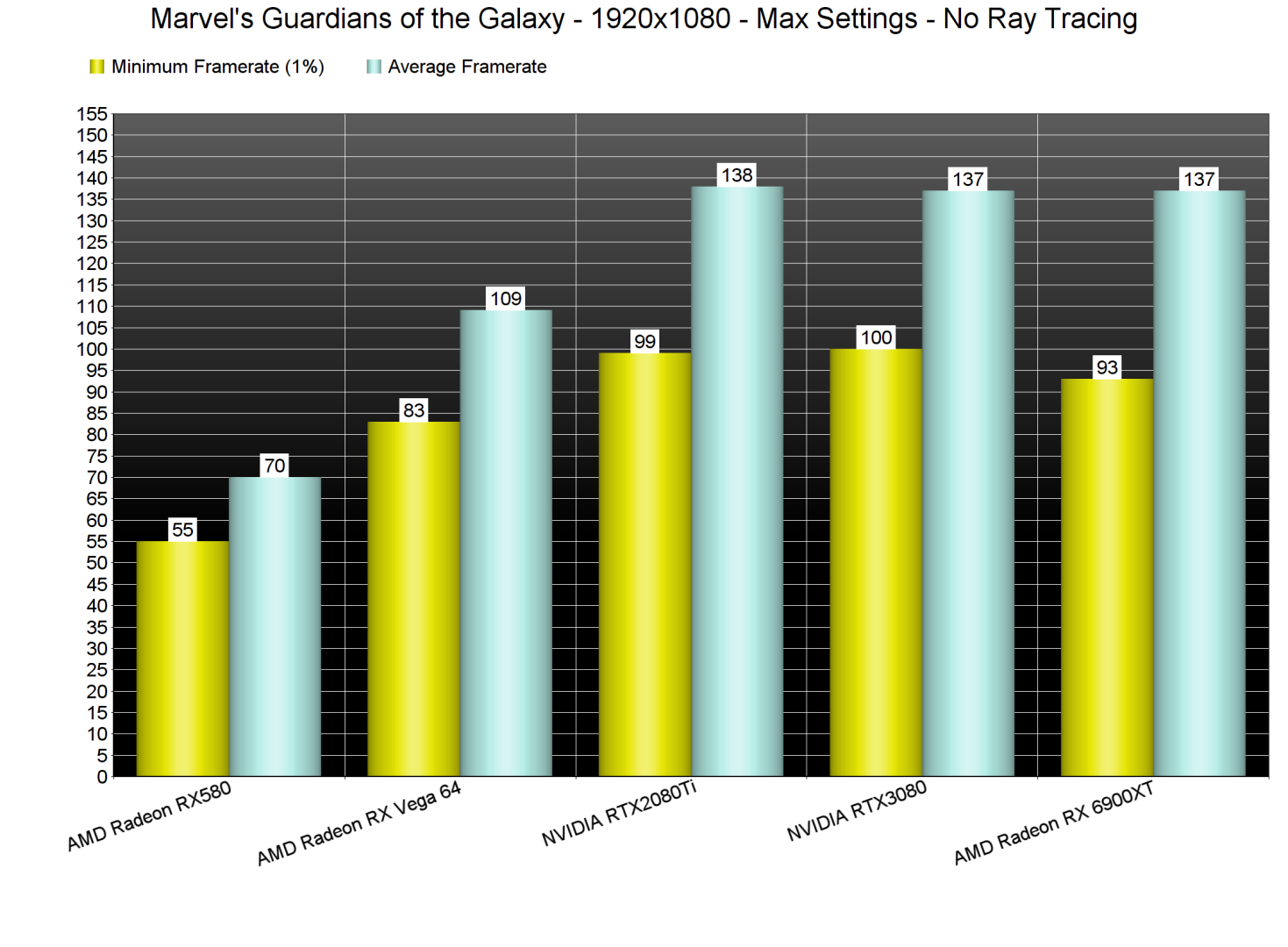 Marvel's Guardians of the Galaxy GPU benchmarks-1