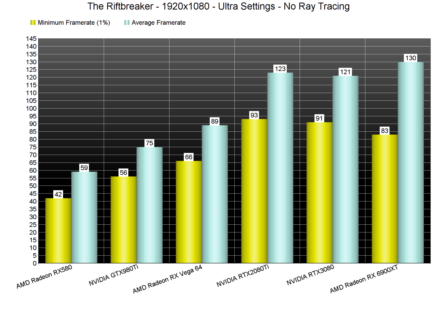 The Riftbreaker GPU benchmarks-1