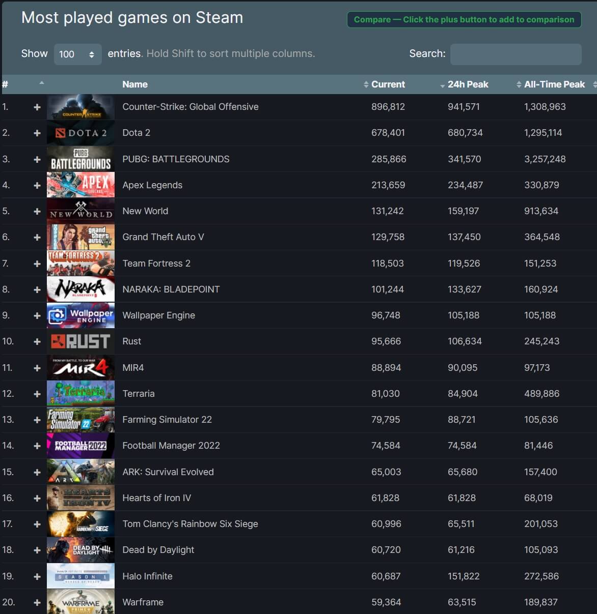 Steam players count фото 34