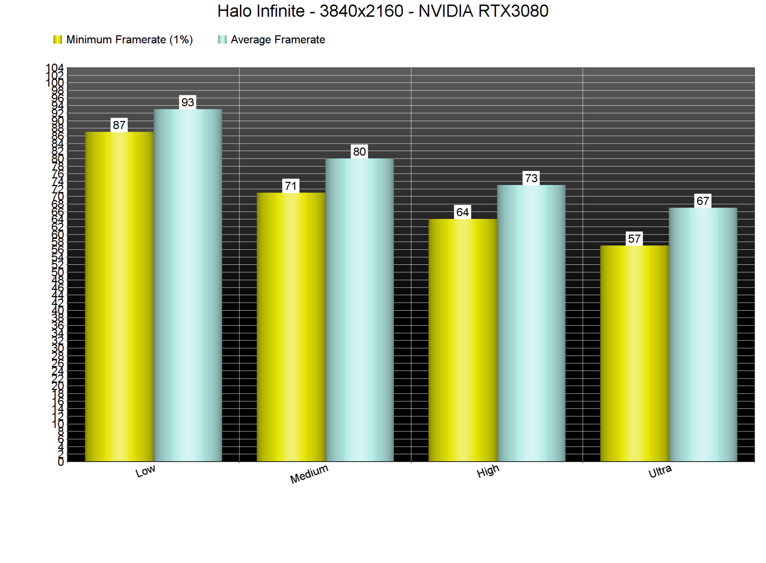 halo-infinite-pc-performance-analysis