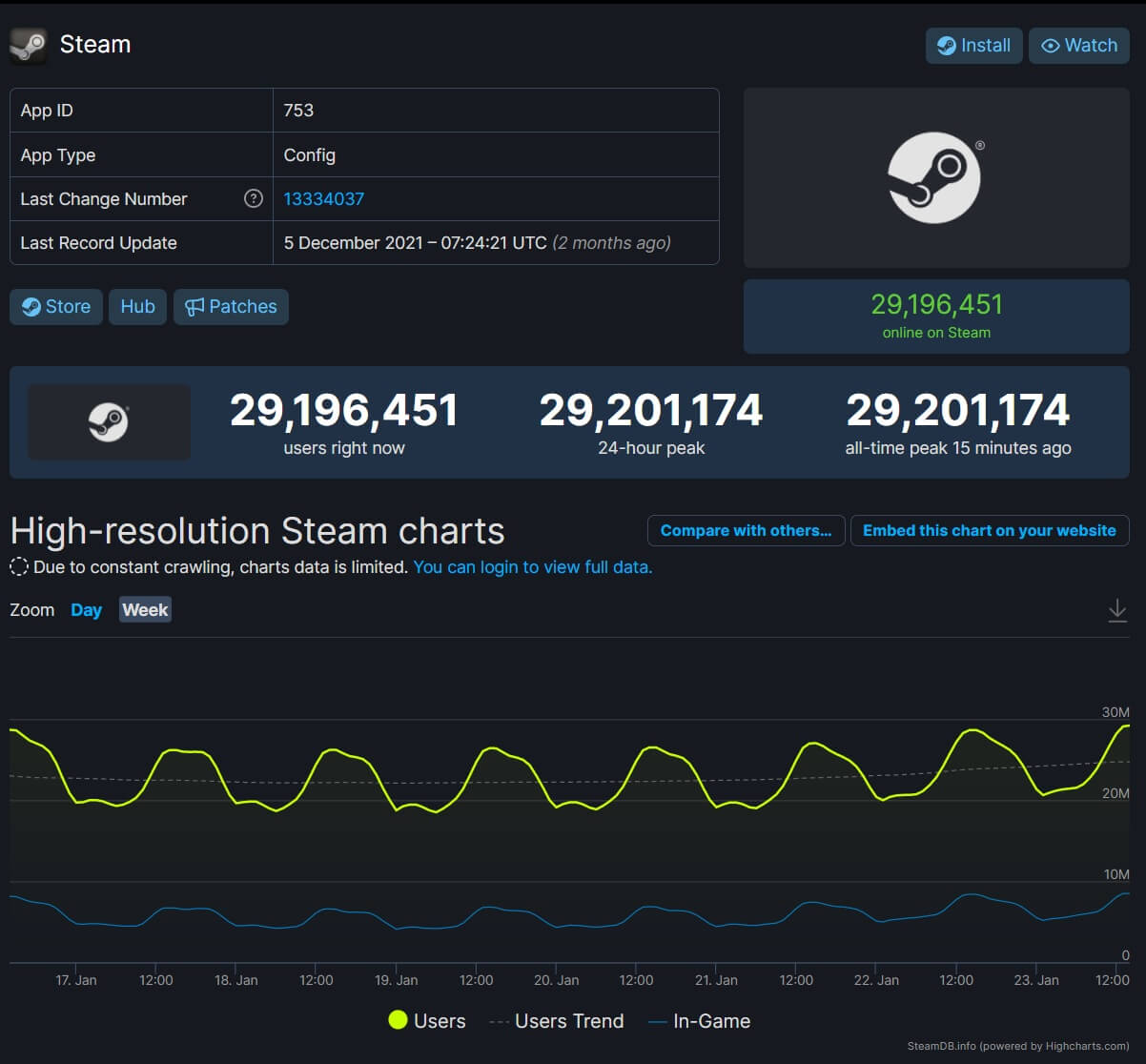 Steam users logged in фото 80
