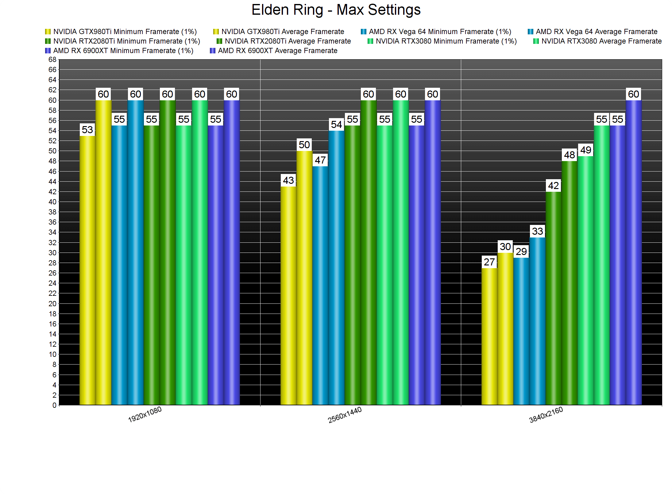 Best Graphics Card For Elden Ring