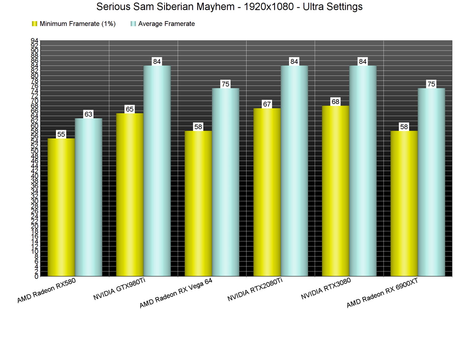 Serious Sam Siberian Mayhem GPU benchmarks-1