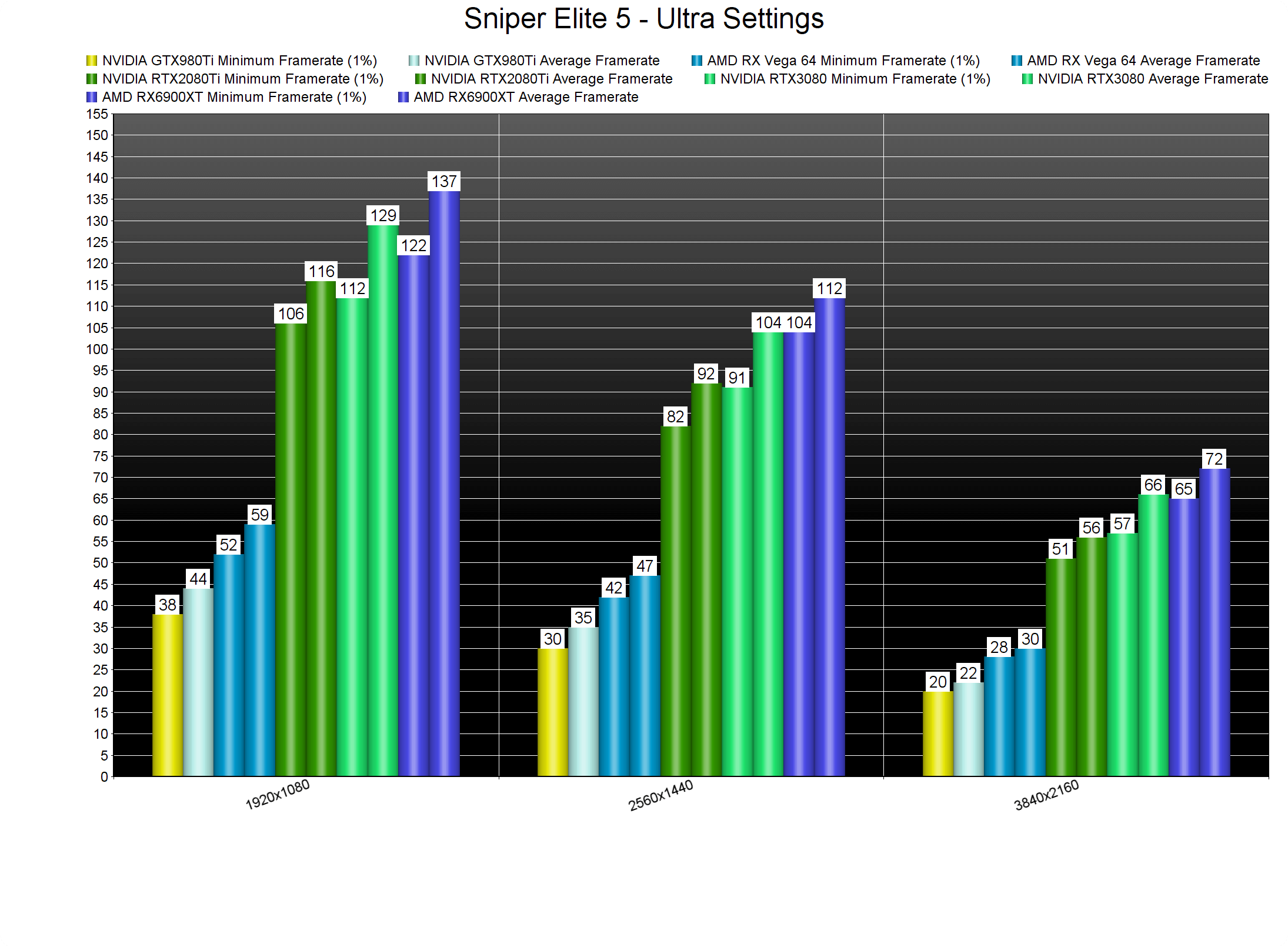 Sniper-Elite-5-GPU-benchmarks-2.png