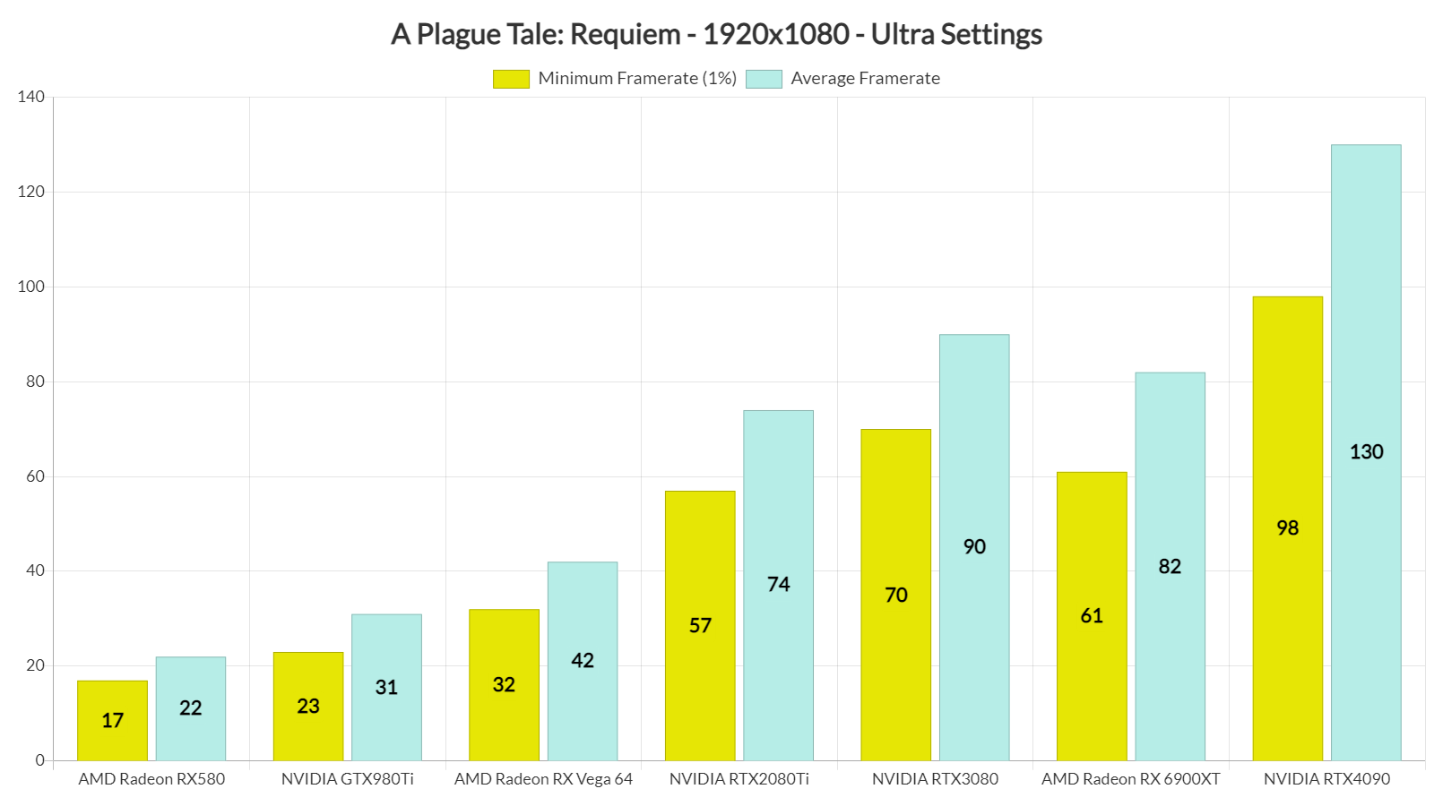 Asobo unveils A Plague Tale: Requiem PC system requirements