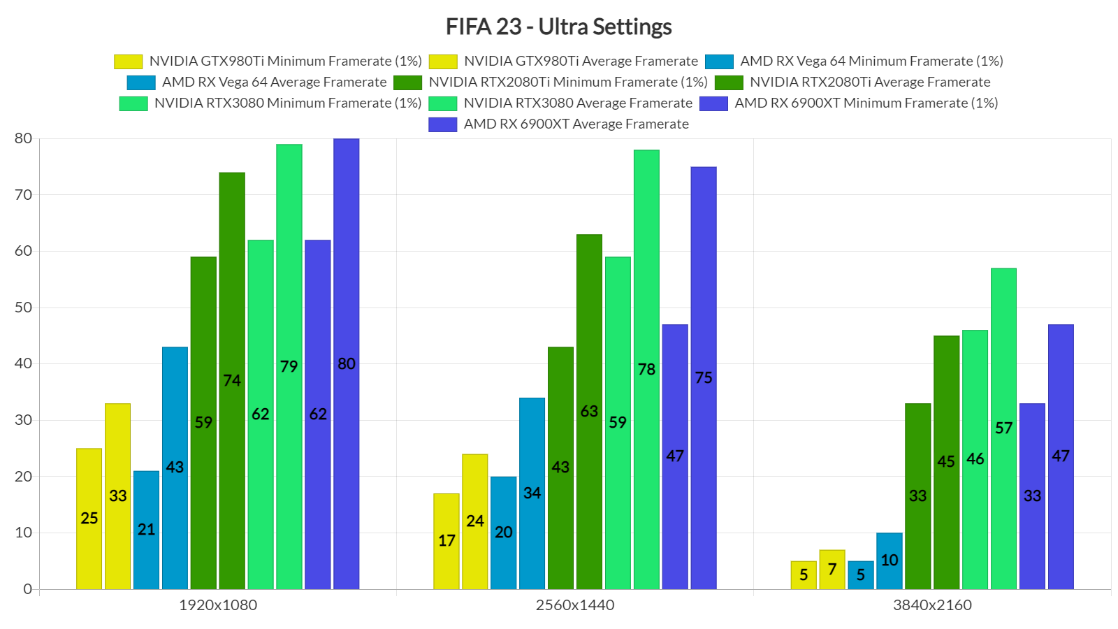Re: Fifa 23 CPU 100% GPU 1% - Página 2 - Answer HQ
