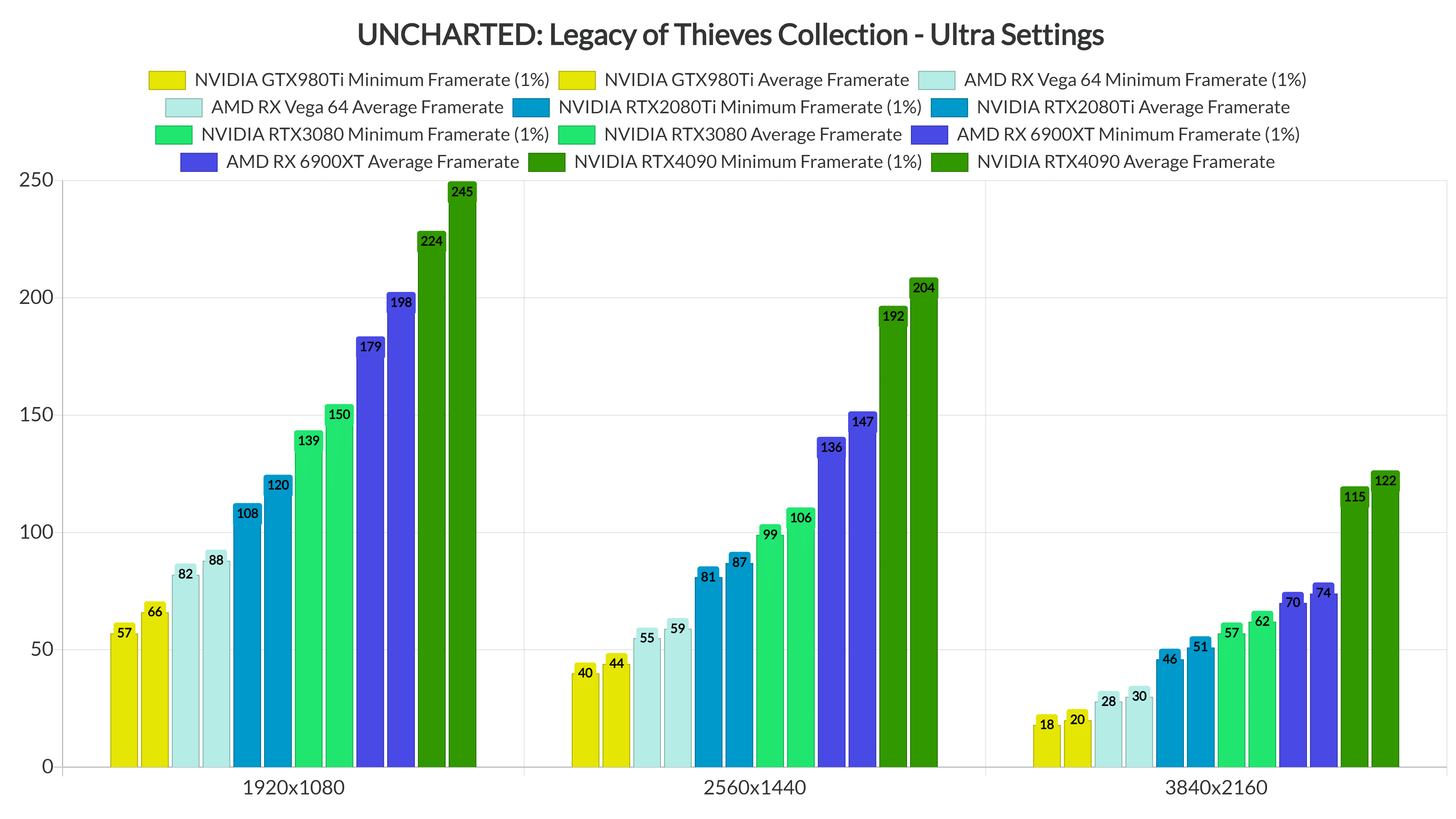 UNCHARTED™: Legacy of Thieves Collection System Requirements - Can I Run  It? - PCGameBenchmark