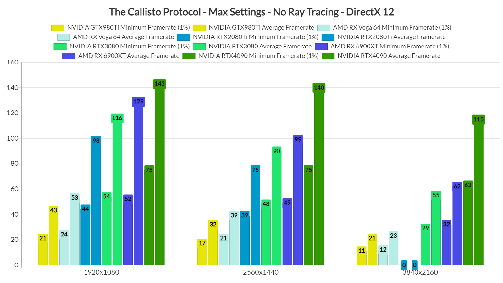 The Callisto Protocol Best Settings - Graphics, Gameplay, and More