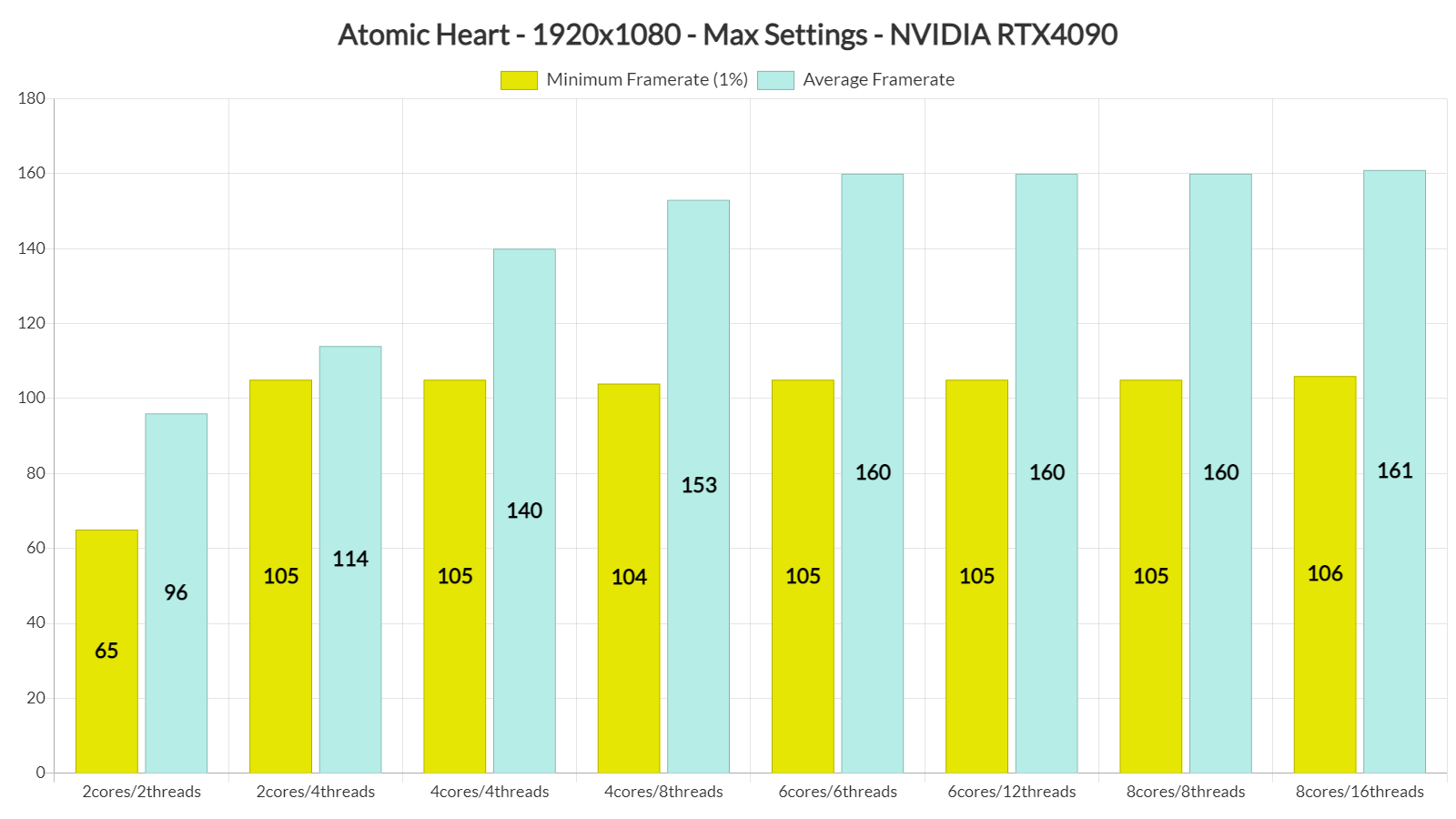 Atomic Heart Bonus Q&A - Exclusive Full PC Specs Reveal & Shader Comp Info;  Devs Talk Final Build Improvements